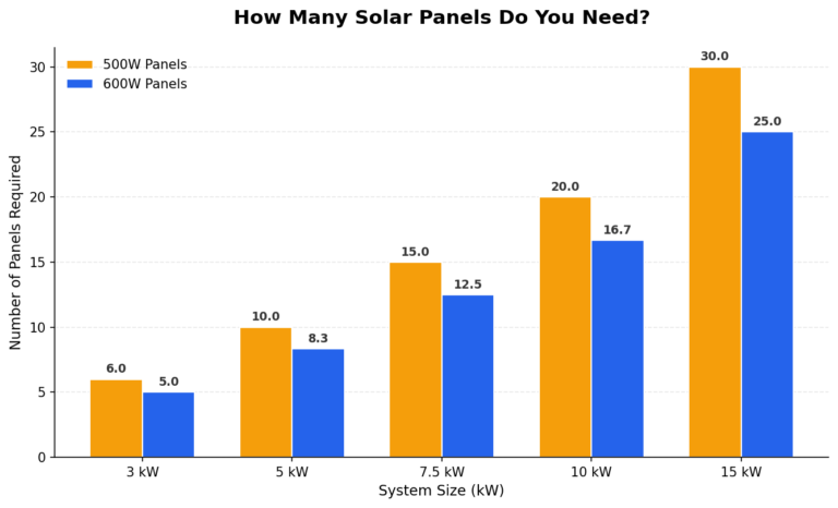 Want Solar? How Much Solar Do You Really Need? Let’s Do the Math!